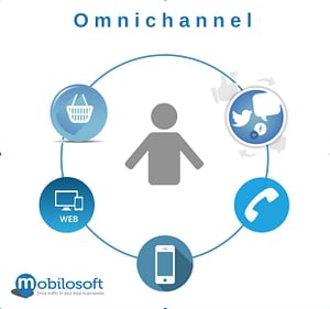 Qu’est-ce qu’un commerce Omnicanal ? 1 Commerce Omnicanal
